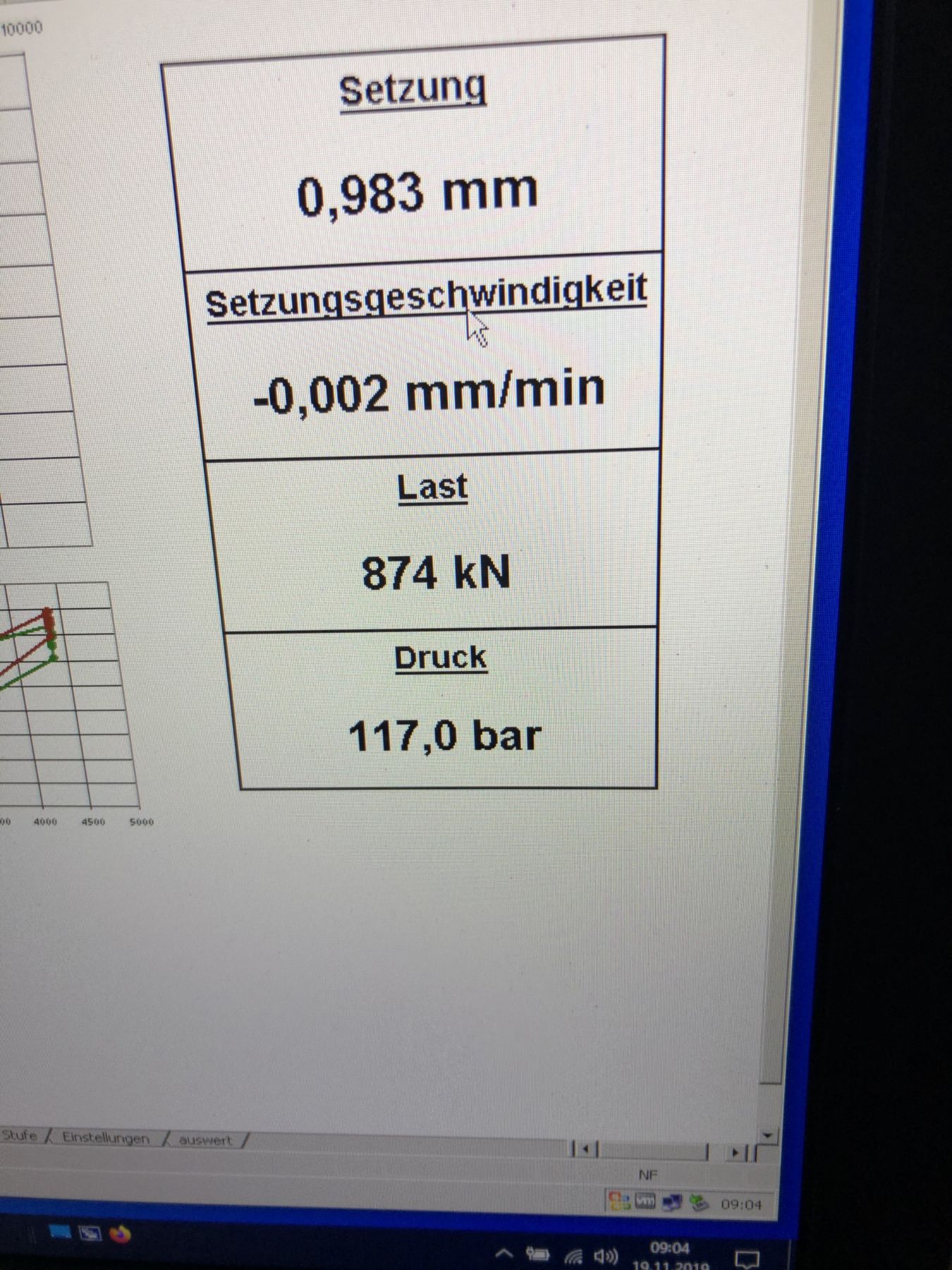 Live readings from our own measurement software: settlement, settlement rate, load and pressure